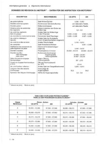 Manuel de service 125 et 200cc 2T_025